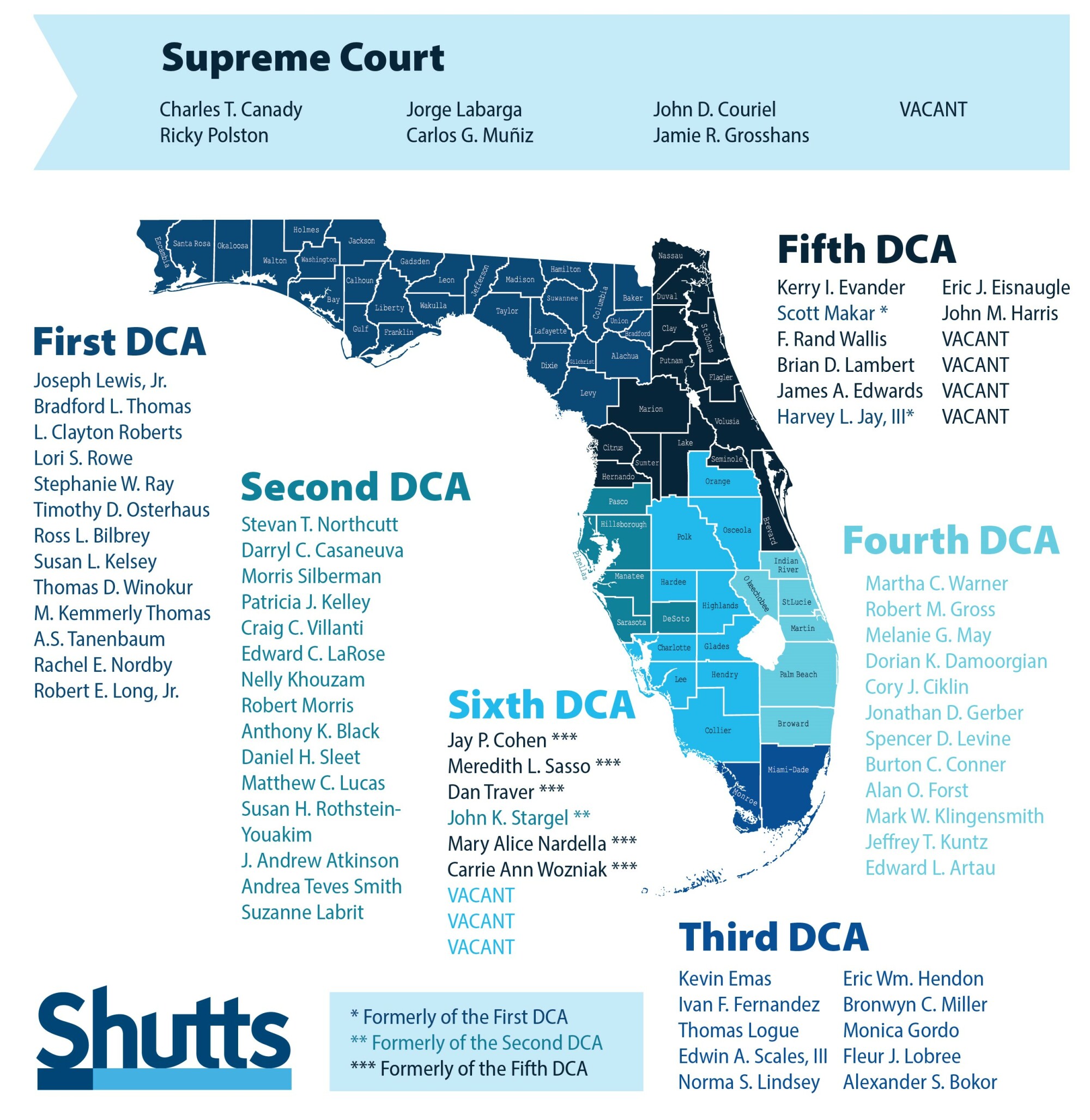 Florida District Courts of Appeal - Justices